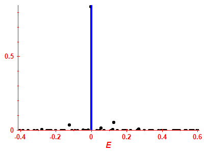 Strength function